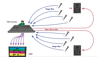 Curso de Áudio com Aulas ao Vivo via WebStreaming