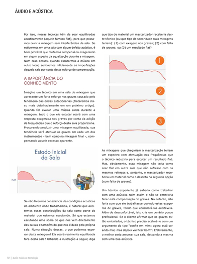 Curso de Áudio & Acústica