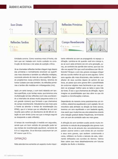 Curso de Áudio & Acústica