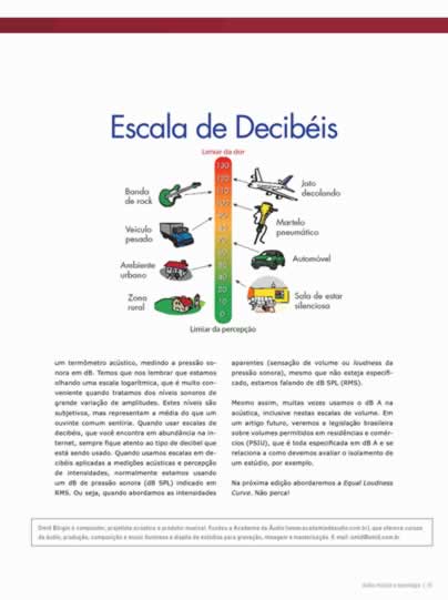 Curso de Áudio & Acústica