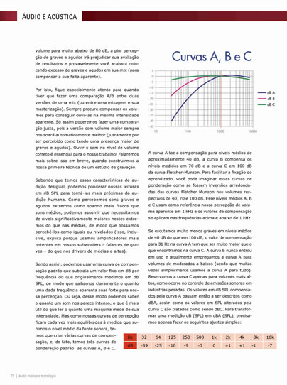 Curso de Áudio & Acústica