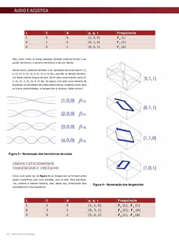 Curso de Áudio e Acústica