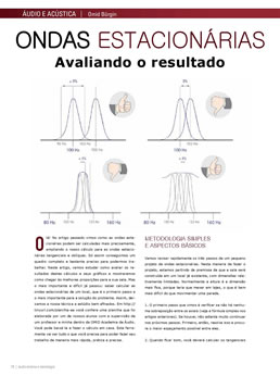 Curso de Áudio e Acústica