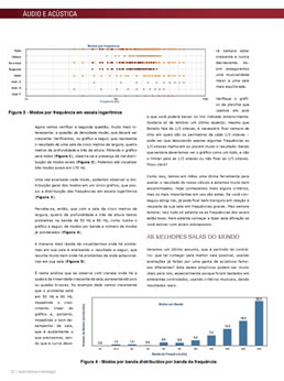 Curso de Áudio e Acústica