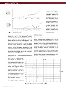 Curso de Áudio e Acústica