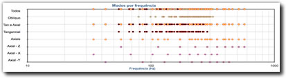 Calculadora OMiD de Ondas Estacionárias