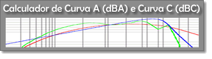 Calculadora de Curva A (dBA) e Curva C (dBC)