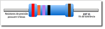 Código de Cores Resistores