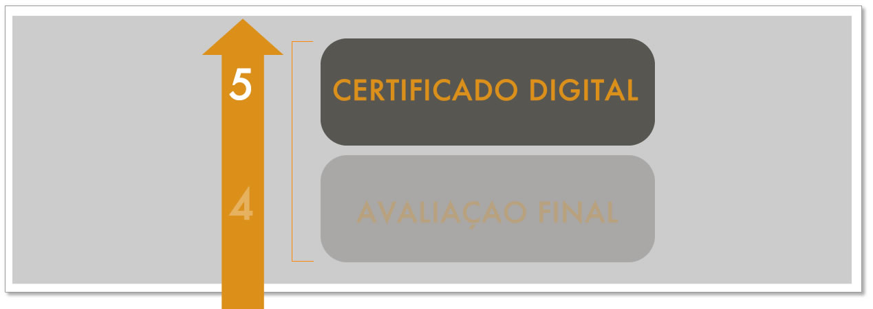 Certificado Digital de Áudio