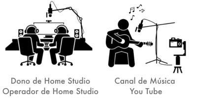 Home Studio YouTube Canal de Musica