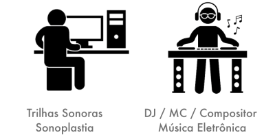 Trilhas Sonoras Sonoplastia DJ MC Compositor de Musica Eletronica